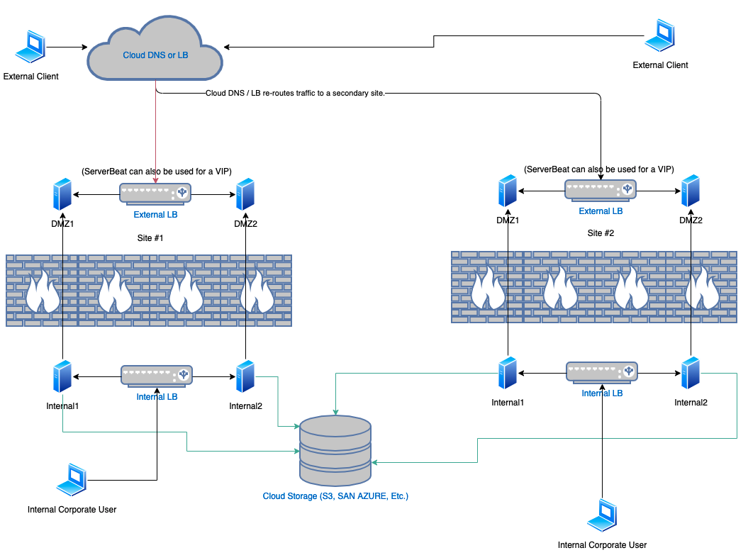 High Availability/ha.png