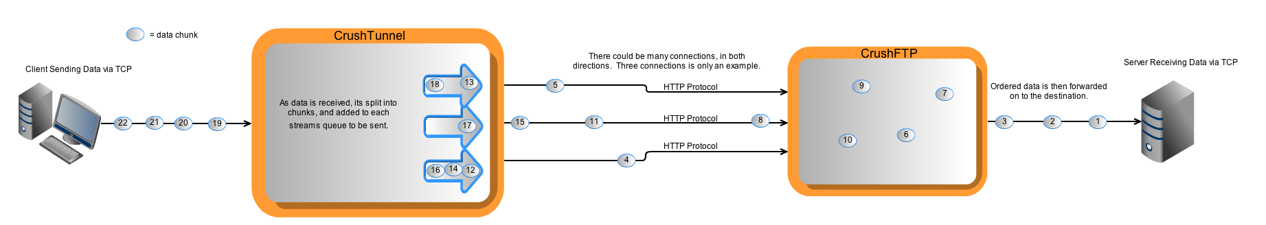 High Speed File Transfer/crushtunnel_diagram.png