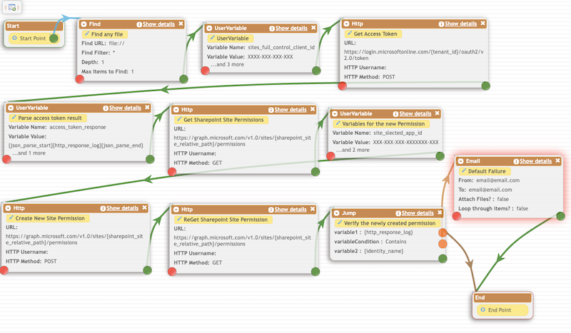 CrushTaskExample19/grant_sharepoint_site_access_job.png