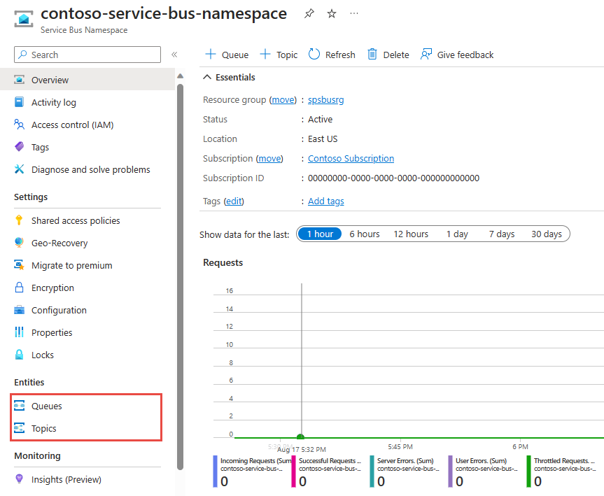 Crush11wiki: azure_service_bus.png