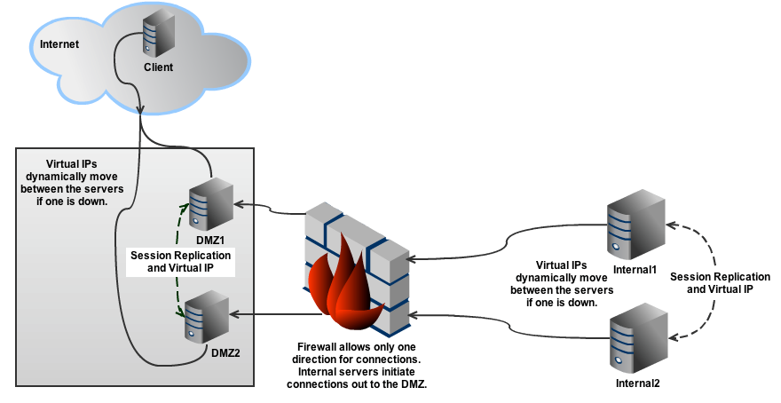 High Availability/ha.png