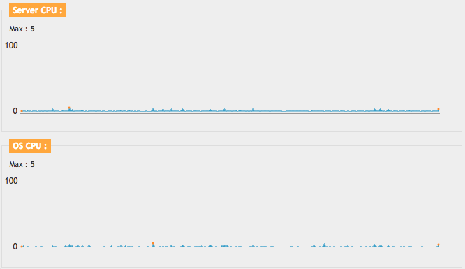 CrushFTP9New/cpu.png