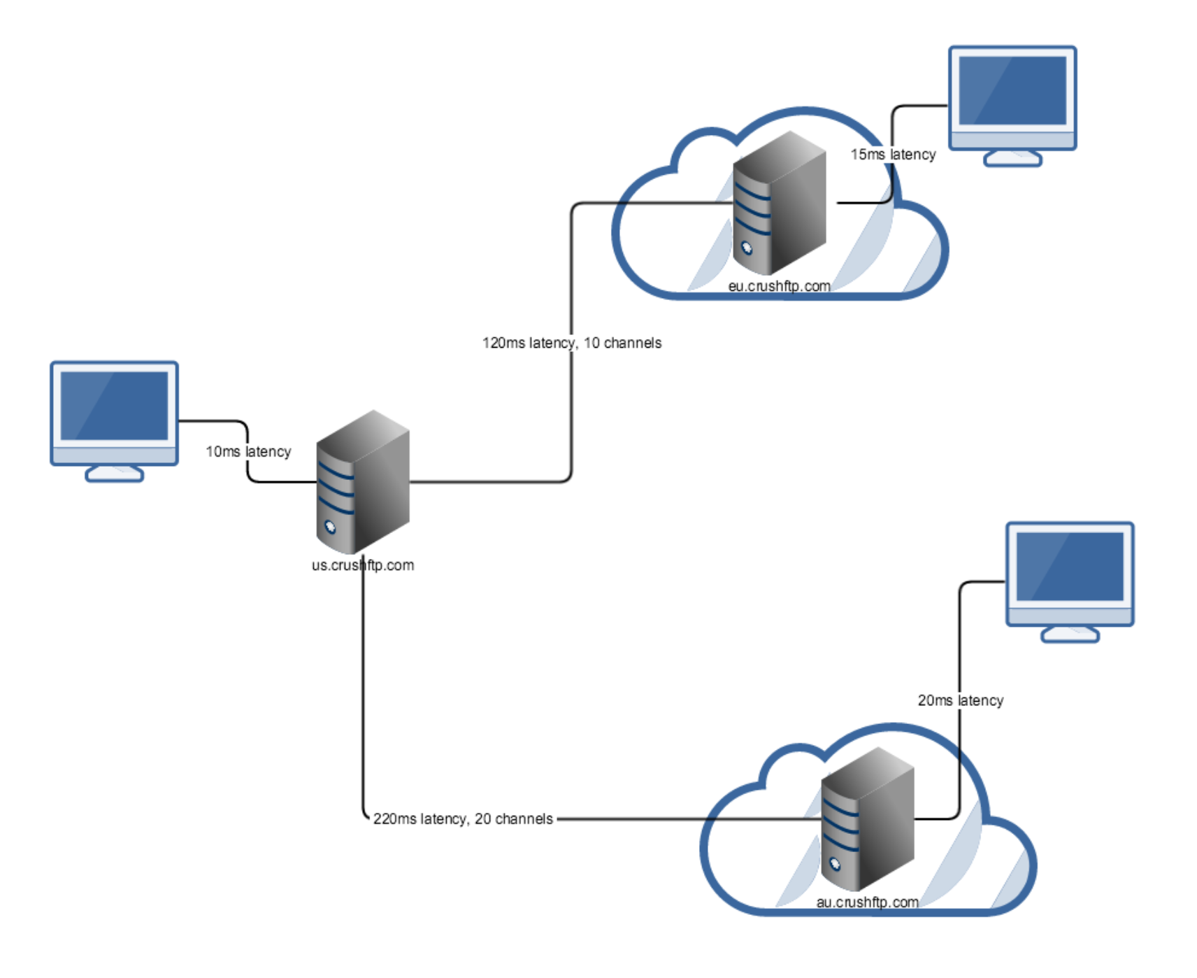 High Speed File Transfer/user_tunnel_client.png